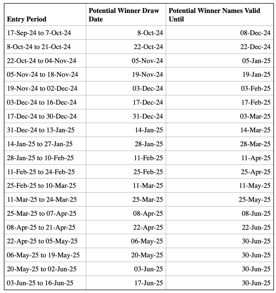 Rules Entry Period Dates